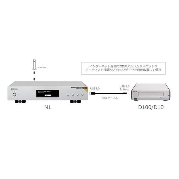 D100