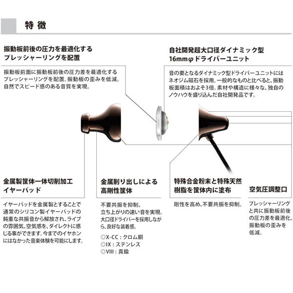 final Piano Forte IX（FI-PF9DSS3）イヤホン