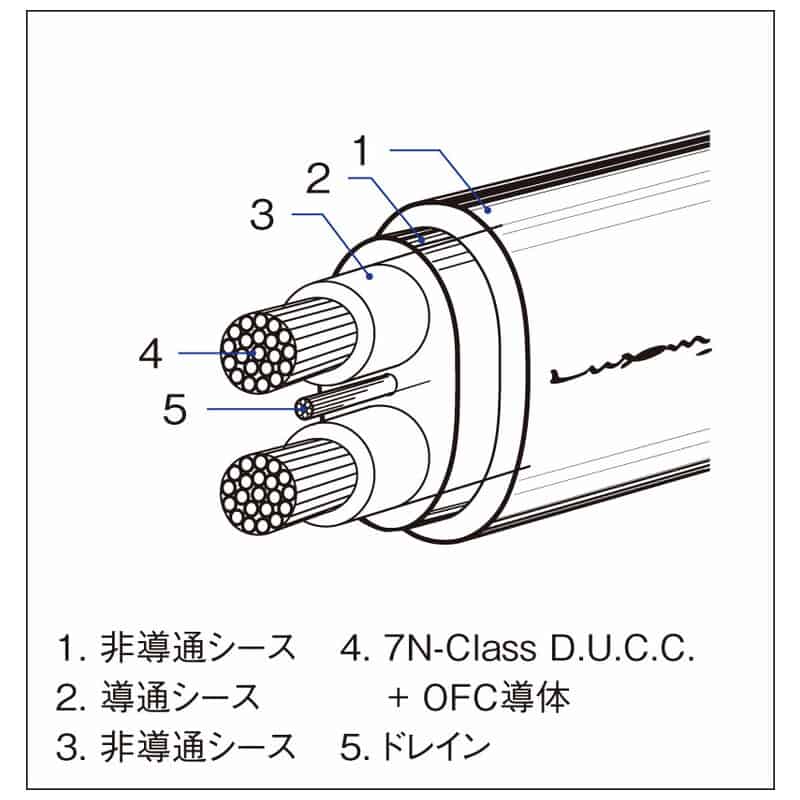 JPS-15000(3.0m)