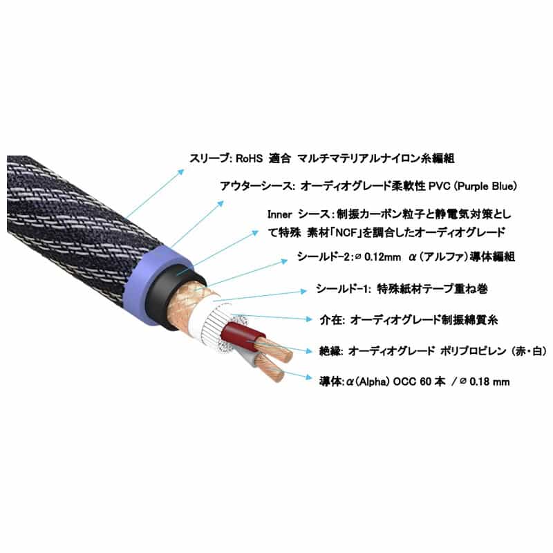 FURUTECH Origin Line NCF(RCA)/1.2m（ペア） 新品｜フジヤエービック