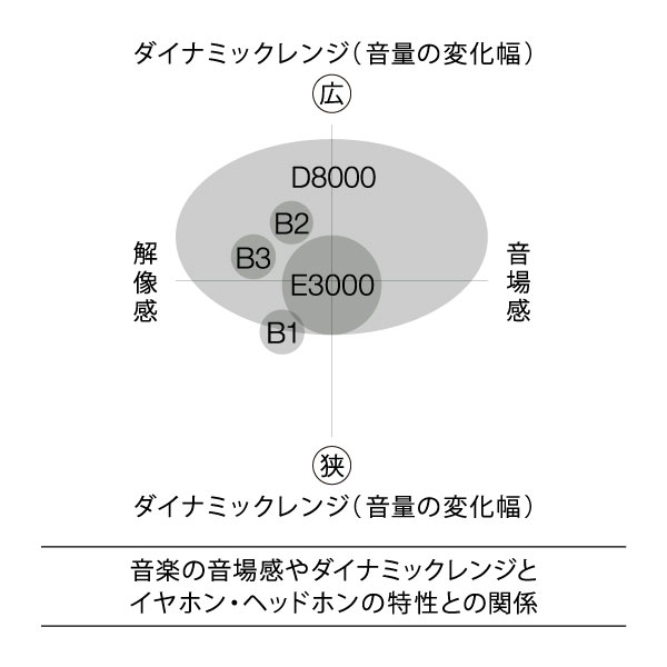 全国組立設置無料 final カナル型 有線 イヤホン B2 FI-B2BSSD バランスドアーマチュア型 Bシリーズ