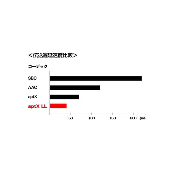 BTR1【M-BTR1】