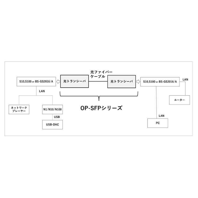 OP-SFP/050