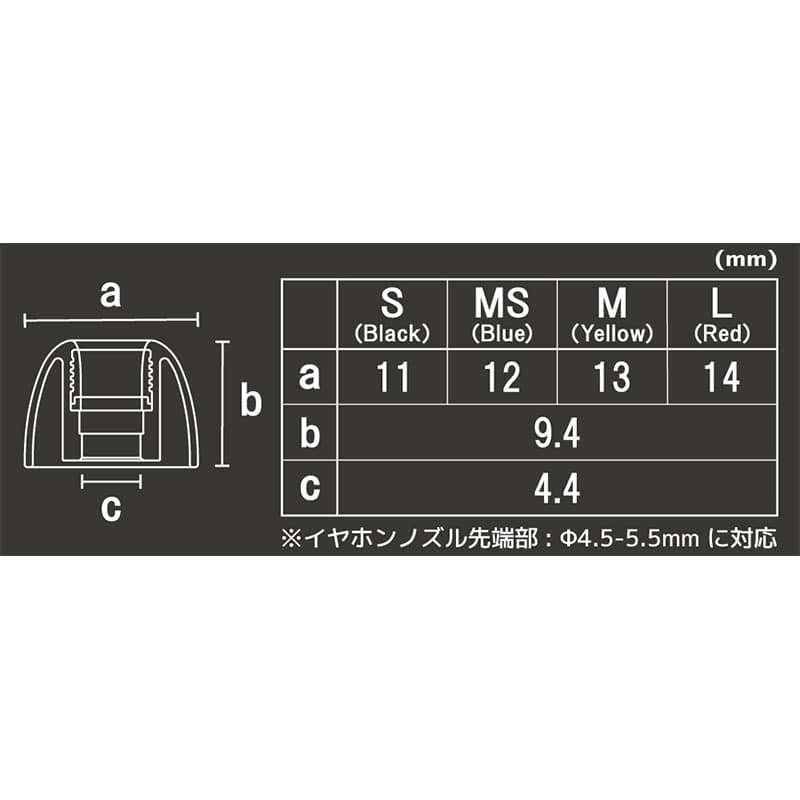 Pentaconn COREIR -ペンタコンコレイル- AL ALLOY MS 2ペア Blue [PTM02-MS]