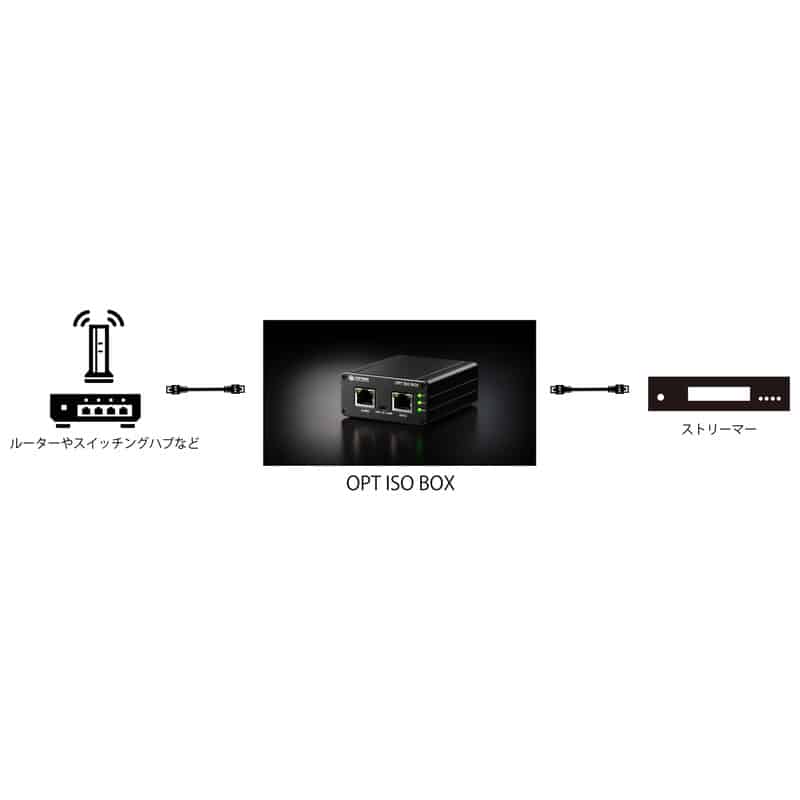 OPT ISO BOX [TW-OPT-ISO-BOX]