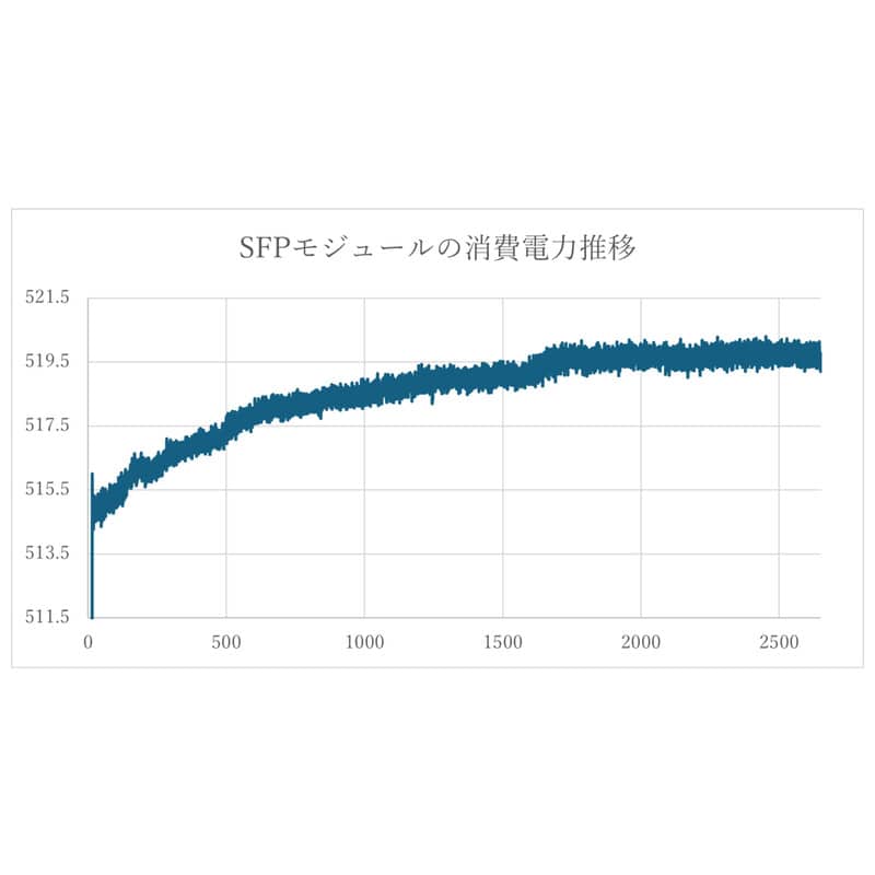 OPT USB Bridge [TW-OPT-USB-BRIDGE]（2025年7月9日発売予定）