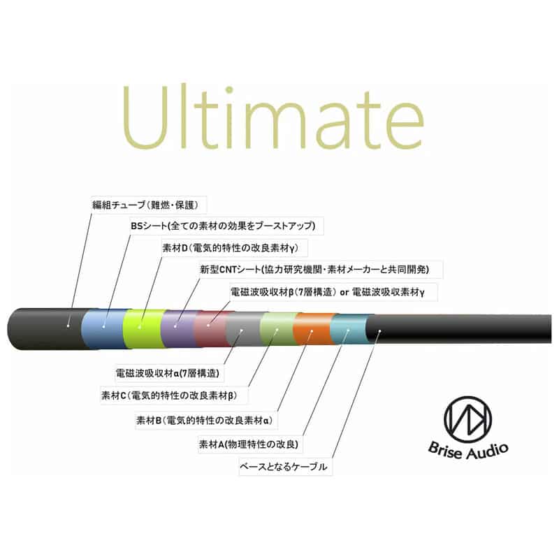 OROCHI-MINI Ultimate ミニミニケーブル 3.5mm to 3.5mm [ORMNUL-35t35]