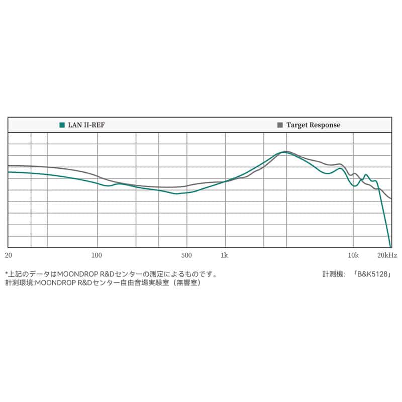 蘭 - LAN II REF（2025年11月27日発売予定）