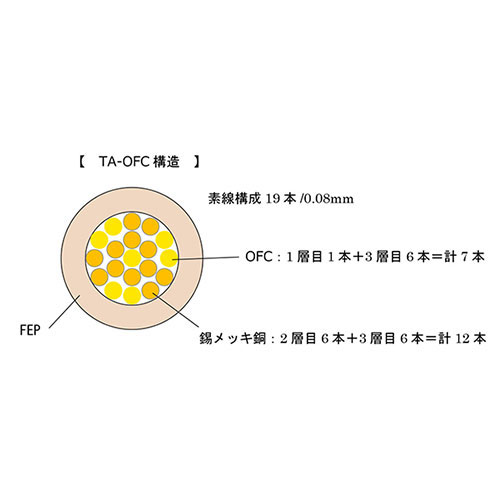KEYAGU+KM-R4.4