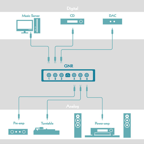 Grounding Noise Reducer 5.1 [GNR5.1]