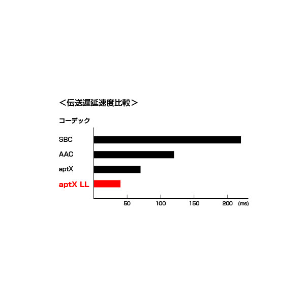 CARBO BASSO Wireless【ZH-DX210-BT】