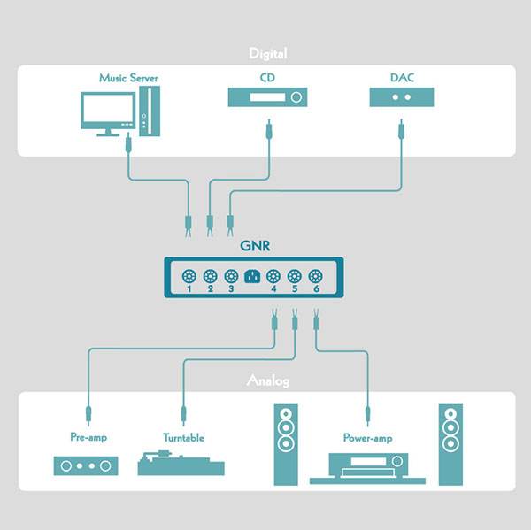 Grounding Noise Reducer 3.1 [GNR3.1]