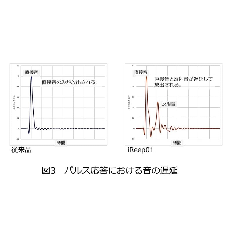 iReep01