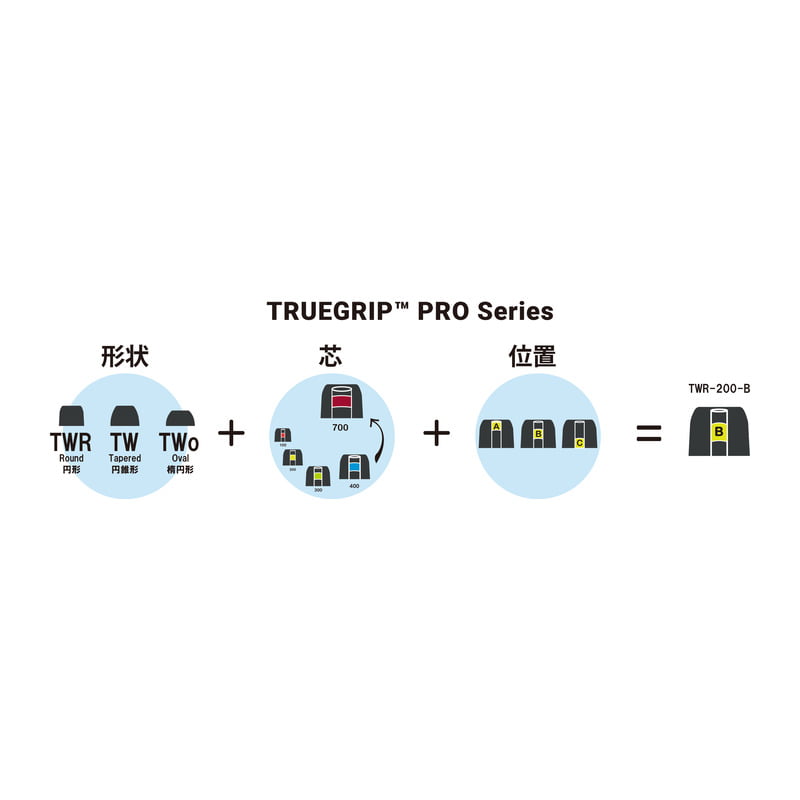TRUEGRIP PRO Series TWo-220-C(M)