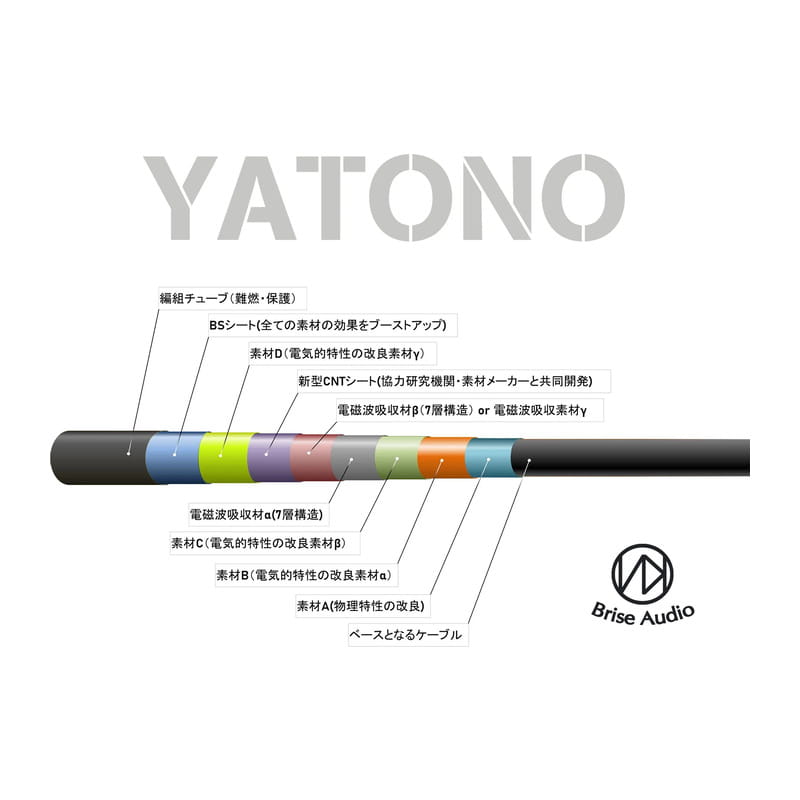 YATONO-BNC-50Ω/1.5m [YTBNC-50-015]