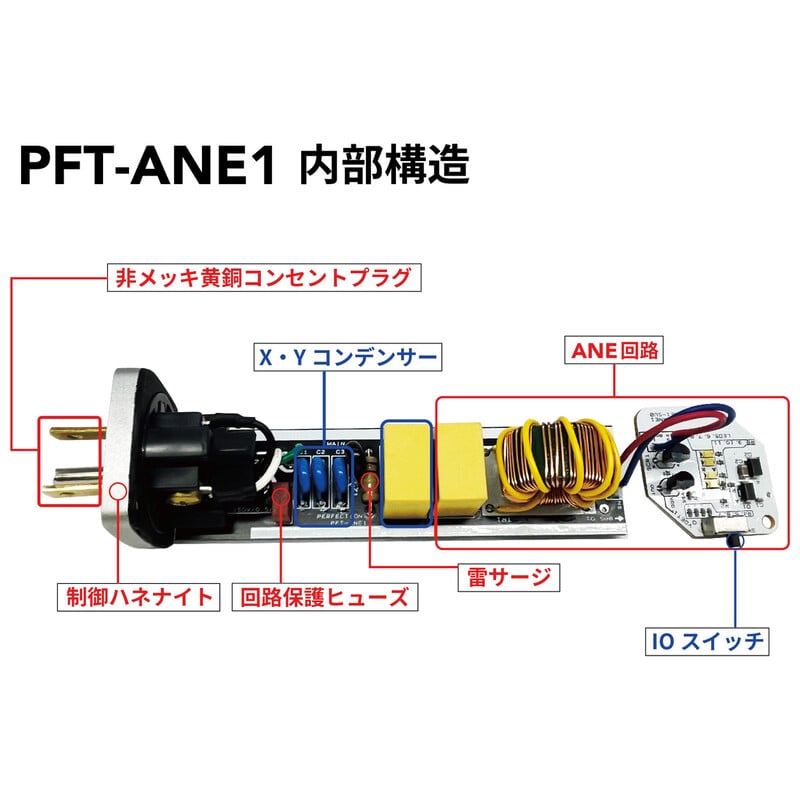 PFT-ANE1
