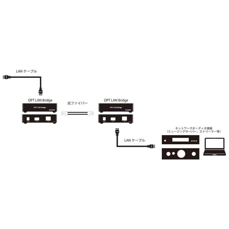 OPT LAN Bridge [TW-OPT-LAN-BRIDGE]（2025年7月9日発売予定）