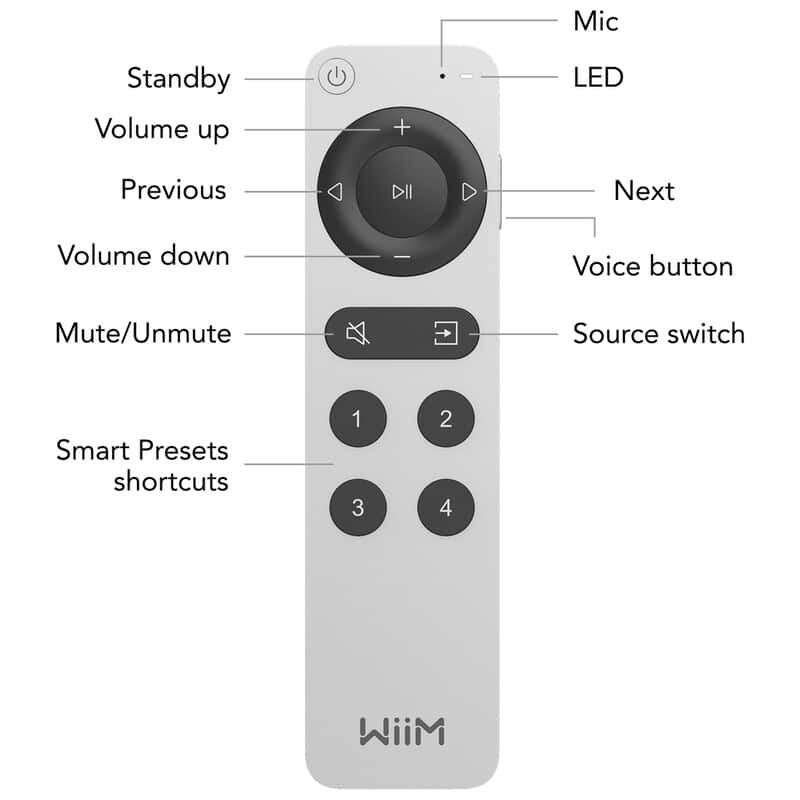 WiiM Voice Remote2 [WIM-WREMOTE2-S]（2025年10月3日発売予定）