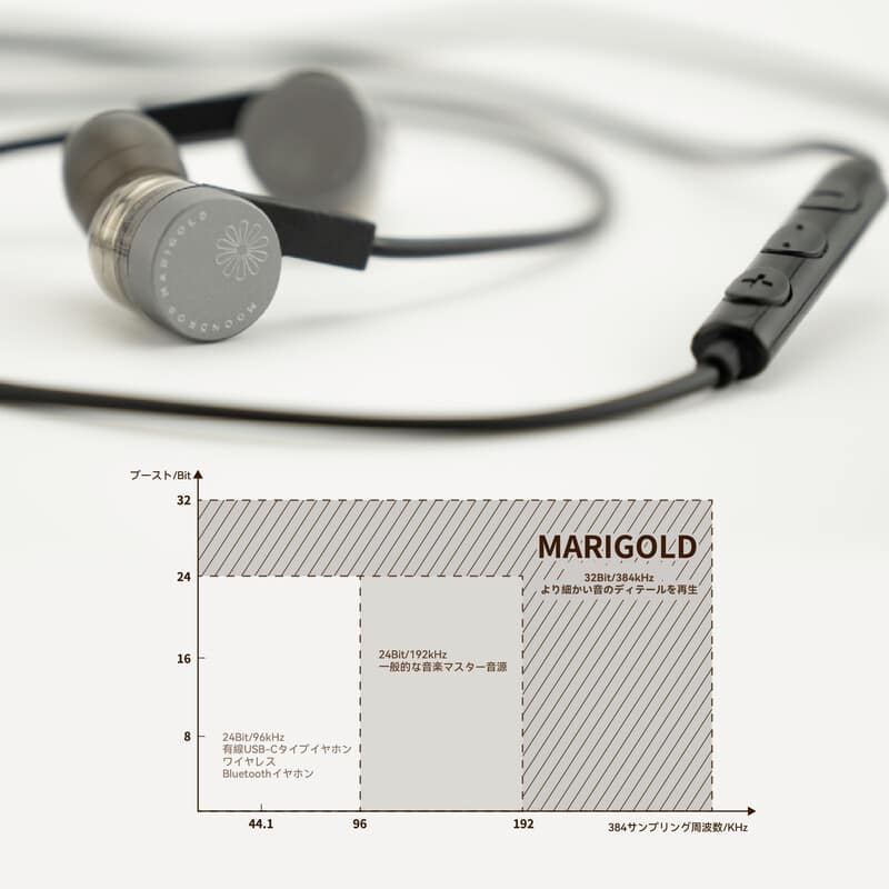 Marigold (マリーゴールド)(2025年11月21日発売予定)