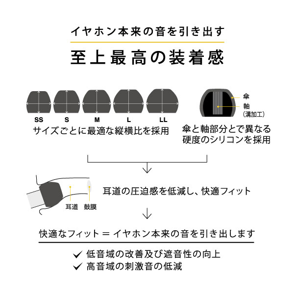 シリコンイヤーピース TYPE E VIOLET LLx6