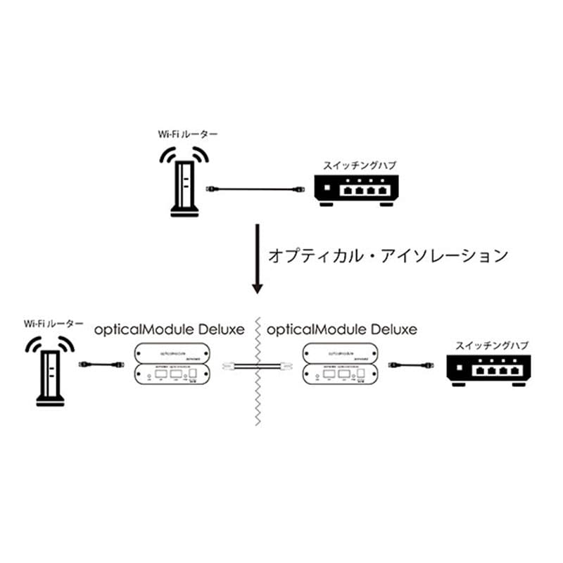 opticalModule Deluxe