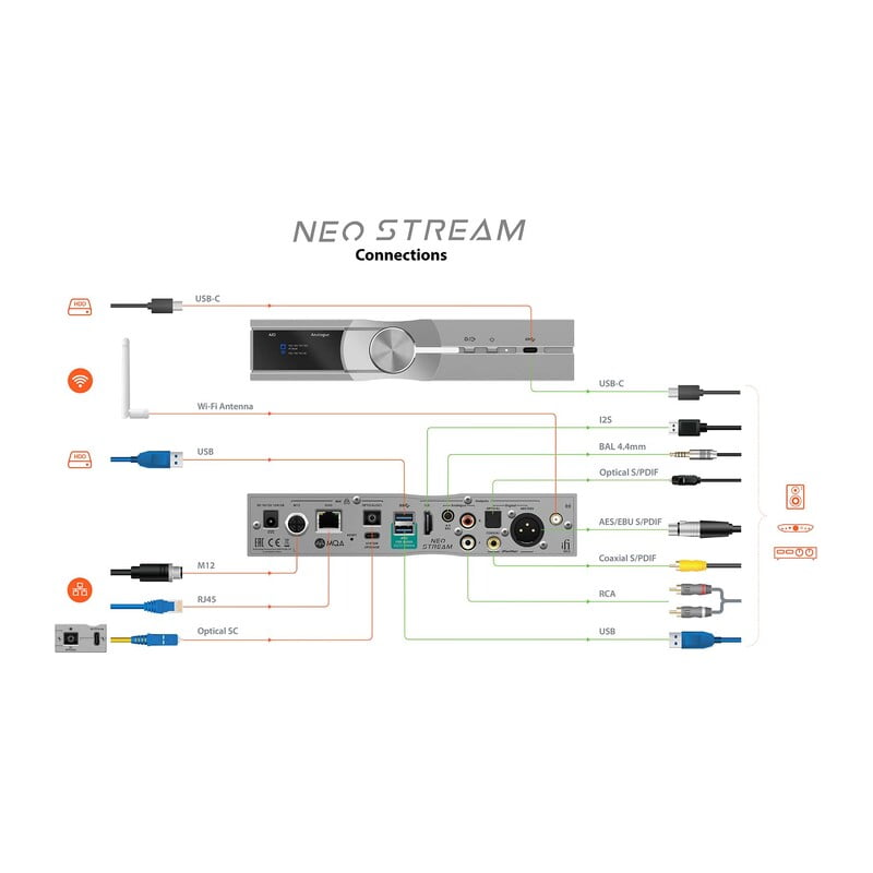 NEO Stream