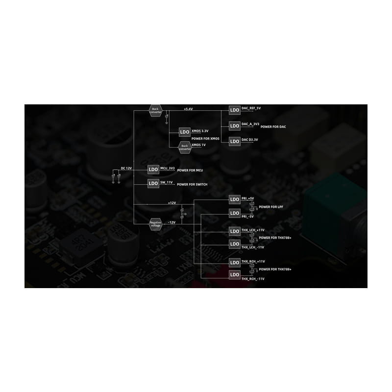 K7 [FIO-K7-B]