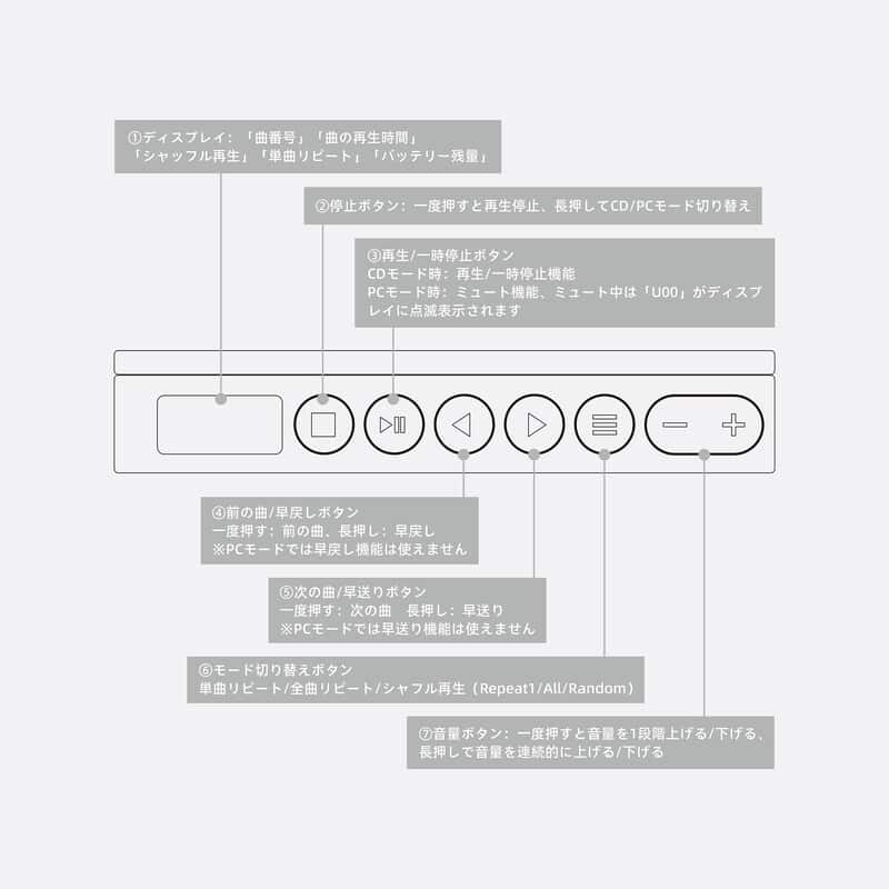 DISCDREAM 2
