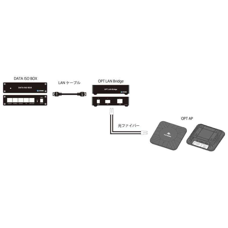 OPT LAN Bridge [TW-OPT-LAN-BRIDGE]（2025年7月9日発売予定）