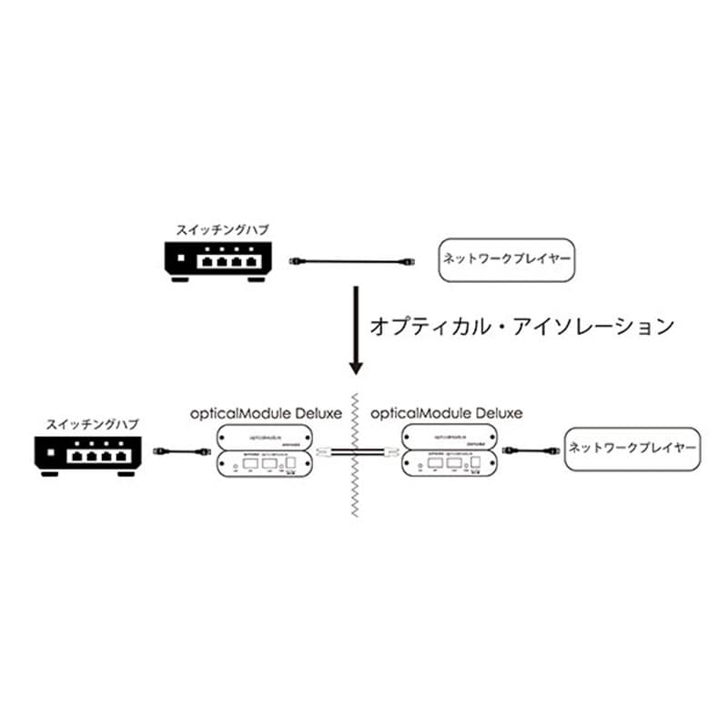 opticalModule Deluxe