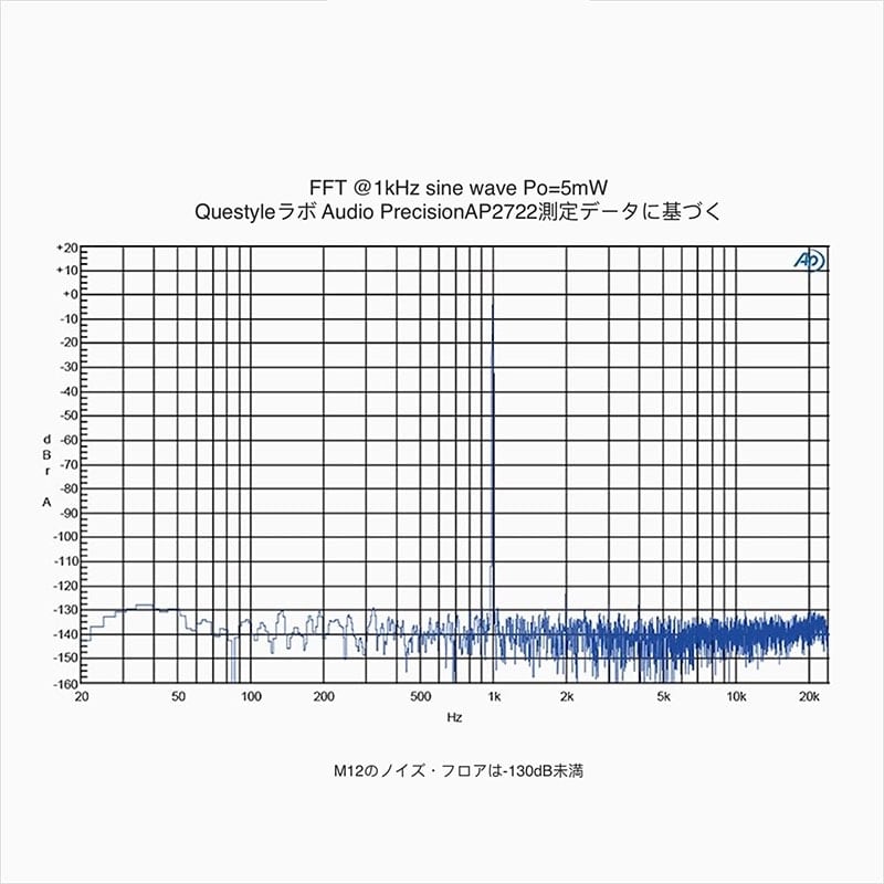 M12 ブラック