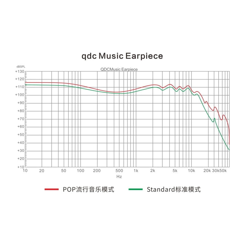 Anole V14-S [QDC-ANOLE-V14-S]