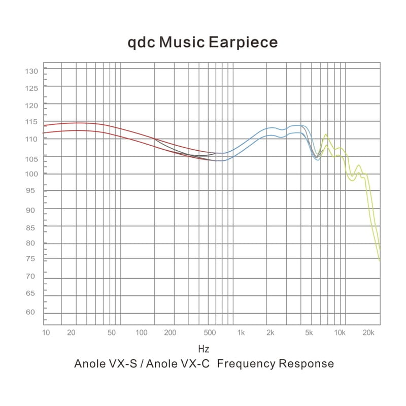 Anole VX-S [QDC-ANOLE-VX-S]