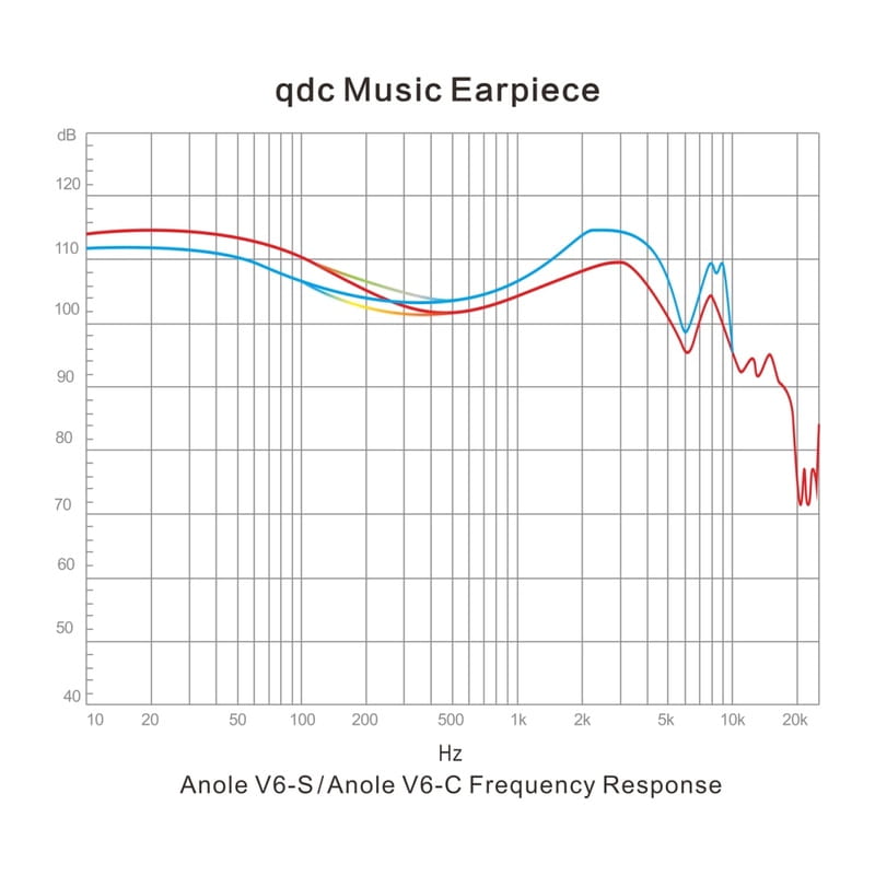 Anole V6-S [QDC-ANOLE-V6-S]