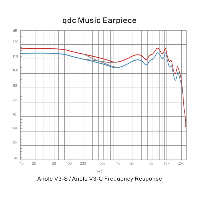 Anole V3 II-S [QDC-ANOLE-V3II-S]