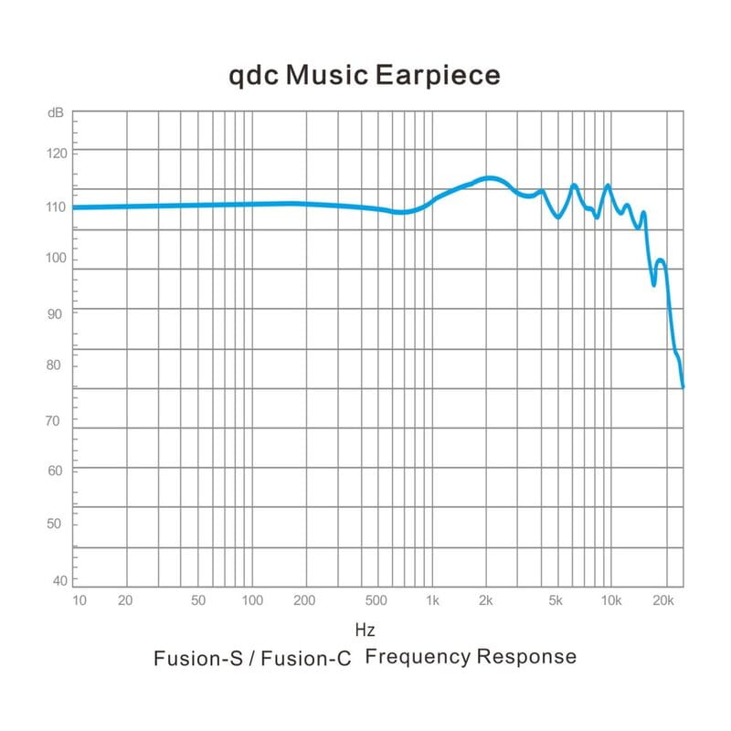 Hybrid Fusion-S [QDC-HYBRID-FUSION-S]