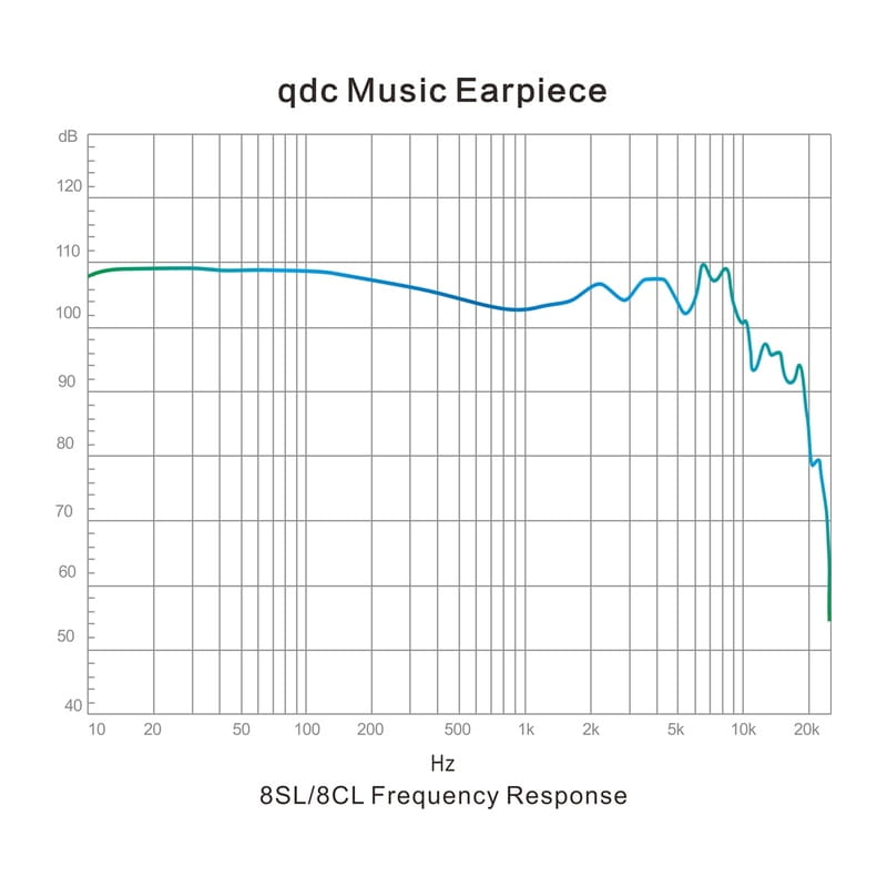 Live 8SL [QDC-LIVE-8SL]
