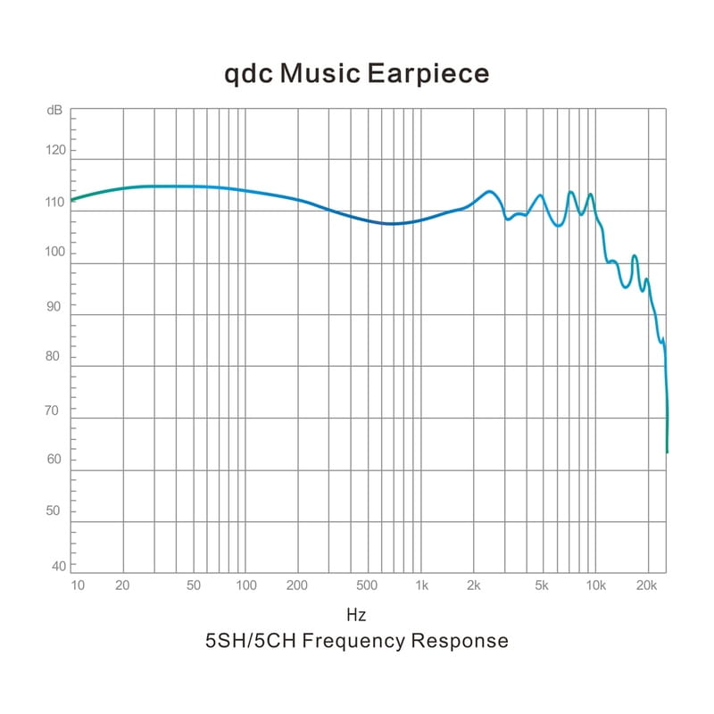 Hifi 5SH Blue＆Clear [QDC-HIFI-5SH-V2]