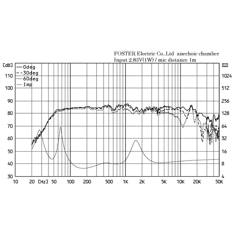 NF06