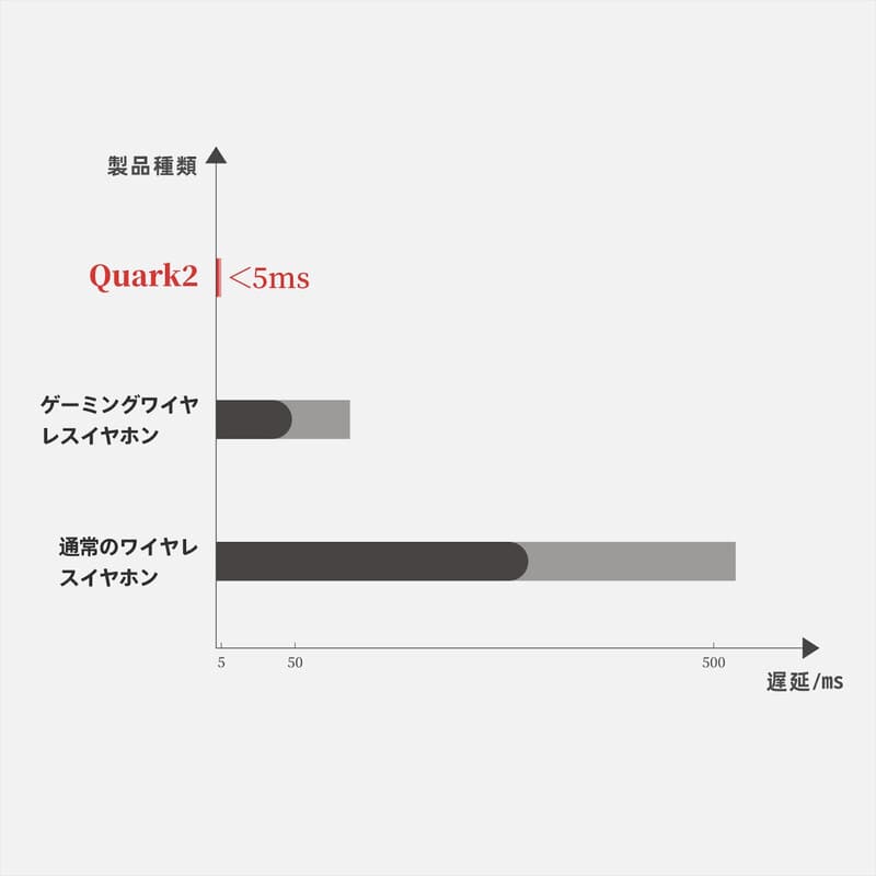 Quark 2 Type-C（マイク付き）