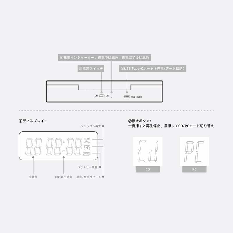 DISCDREAM 2