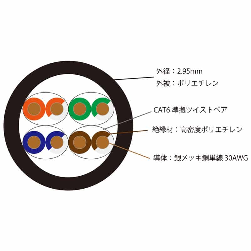 Ultra Slim Link 2m