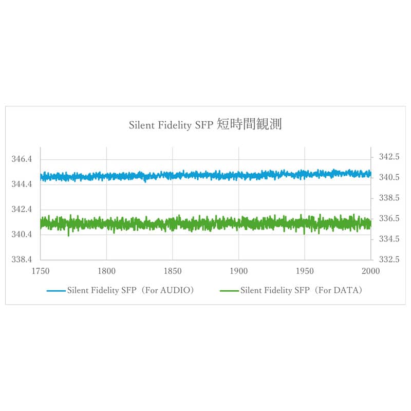 Silent Fidelity SFP [TW-SF-SFP]