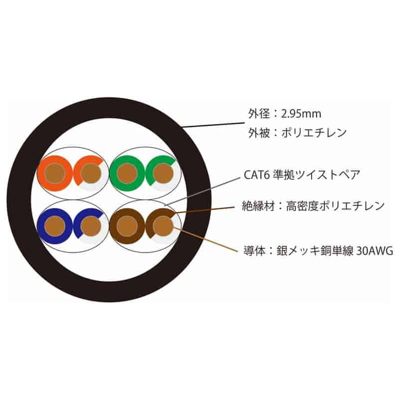 Ultra Slim Link 0.5m