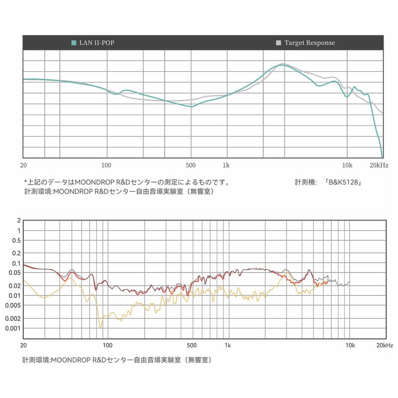 蘭 - LAN II POP（2025年11月27日発売予定）