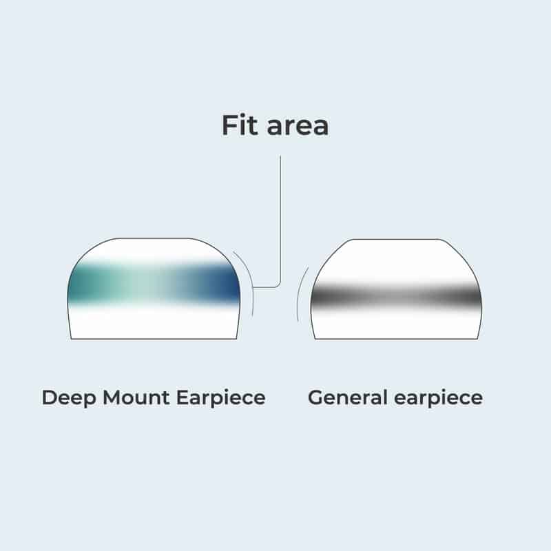 ディープマウントイヤーピース ZONE for TWS XS size 3set・クリア [HP-DME24CL-TWS]（2025年12月3日発売予定）