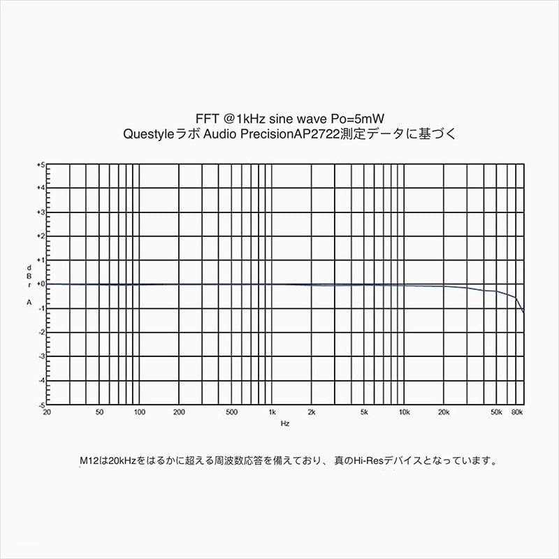 M12 ブラック
