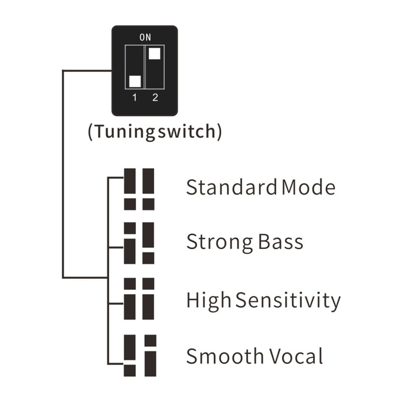 Anole V6-S [QDC-ANOLE-V6-S]