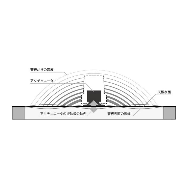 OCT BEAT(VS70/MA70)（決算大感謝セール）