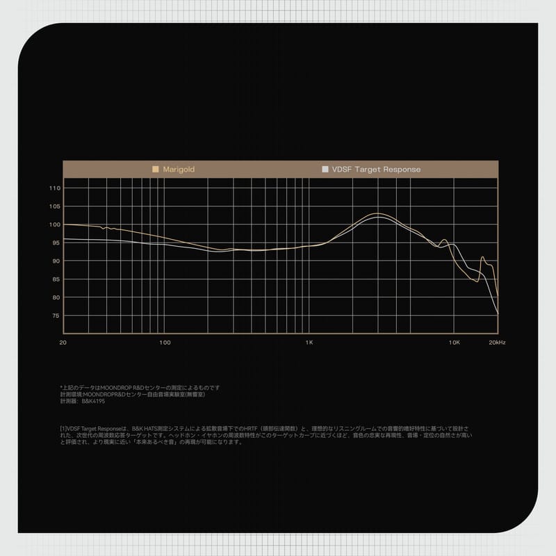 Marigold (マリーゴールド)(2025年11月21日発売予定)